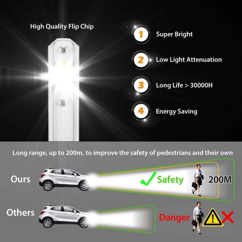 Shinerme™ Car Super Bright LED Headlights